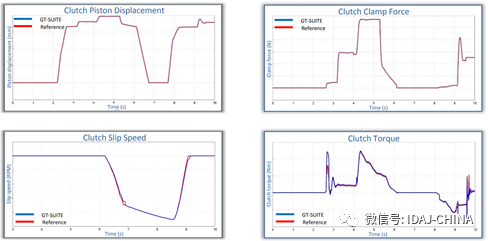 使用GT-SUITE详细自动变速器建模与仿真的图7